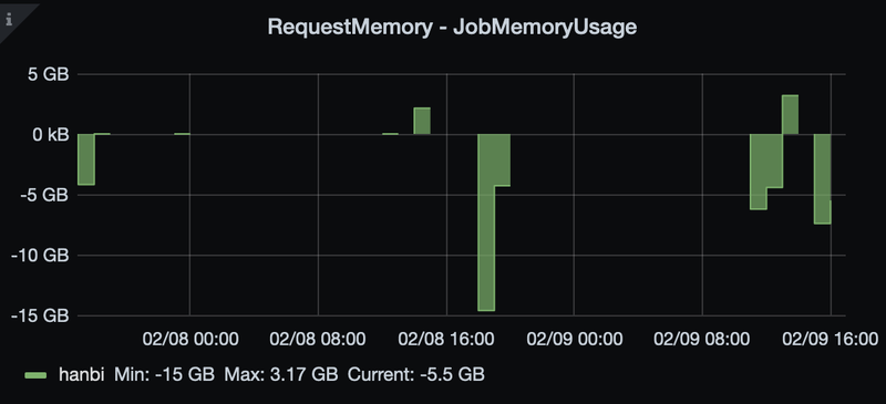 File:Htcondor memory2.png