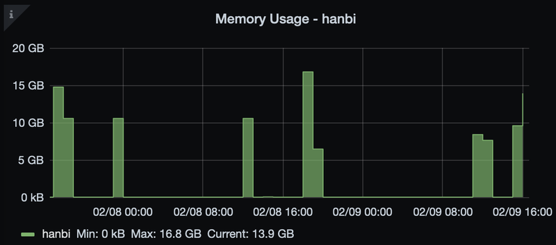 File:Htcondor memory1.png